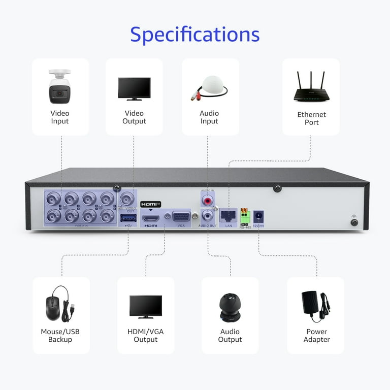 ANNKE Sistema De Cámaras De Seguridad NAK500 8CH 5MP