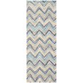 thumbnail image 4 of Livabliss Area Rugs for Living Room, 3x7 Harput Modern Blue Runner Rug, Bedroom Dining Room Home Decor Stain Resistant Carpet (2'7" x 7'3" Runner), 4 of 5