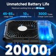 thumbnail image 2 of 20000mAh Rechargeable Battery Powered Fan, Up to 85H Runtime Rechargeable Fan with LED Light, Ultra-thin Portable Camping Fan for Home, Outdoor, Tent, Travel,Cruise Ship Essentials, 2 of 5