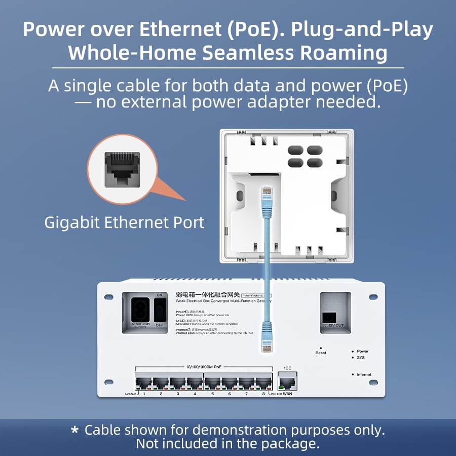 AC Gateway 8 Port Gigabit PoE Integrated Router & 6 Access Points Set, 90W Integrated Router and 3000Mbps WiFi 6 AP