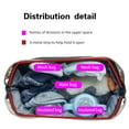 thumbnail image 5 of Diaper Tote Bag - Small Breast Pump Bag Double Layer Cooler Bag Wet Bag Pump Parts Organizer Bag Hand Carry Case Weekender Bag, 5 of 6