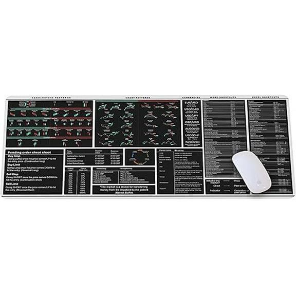 Chart Patterns Mouse Pad White Stock Market Candlestick Patterns, Stock Market Day Trader Mouse Mat,Crypto Gift,Investor Gift, Large Gaming Pad for Mouse and Keyboard Desk mat