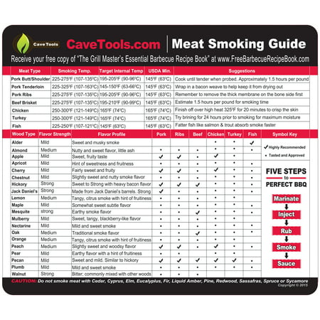 Meat Smoking Guide - BEST WOOD TEMPERATURE CHART - Outdoor Magnet 20 Types of Flavor Profiles & Strengths for Smoker Box - Chips Chunks Log Pellets Can Be Smoked - Voted Top BBQ Accessories for (Best Weed Smoking Accessories)