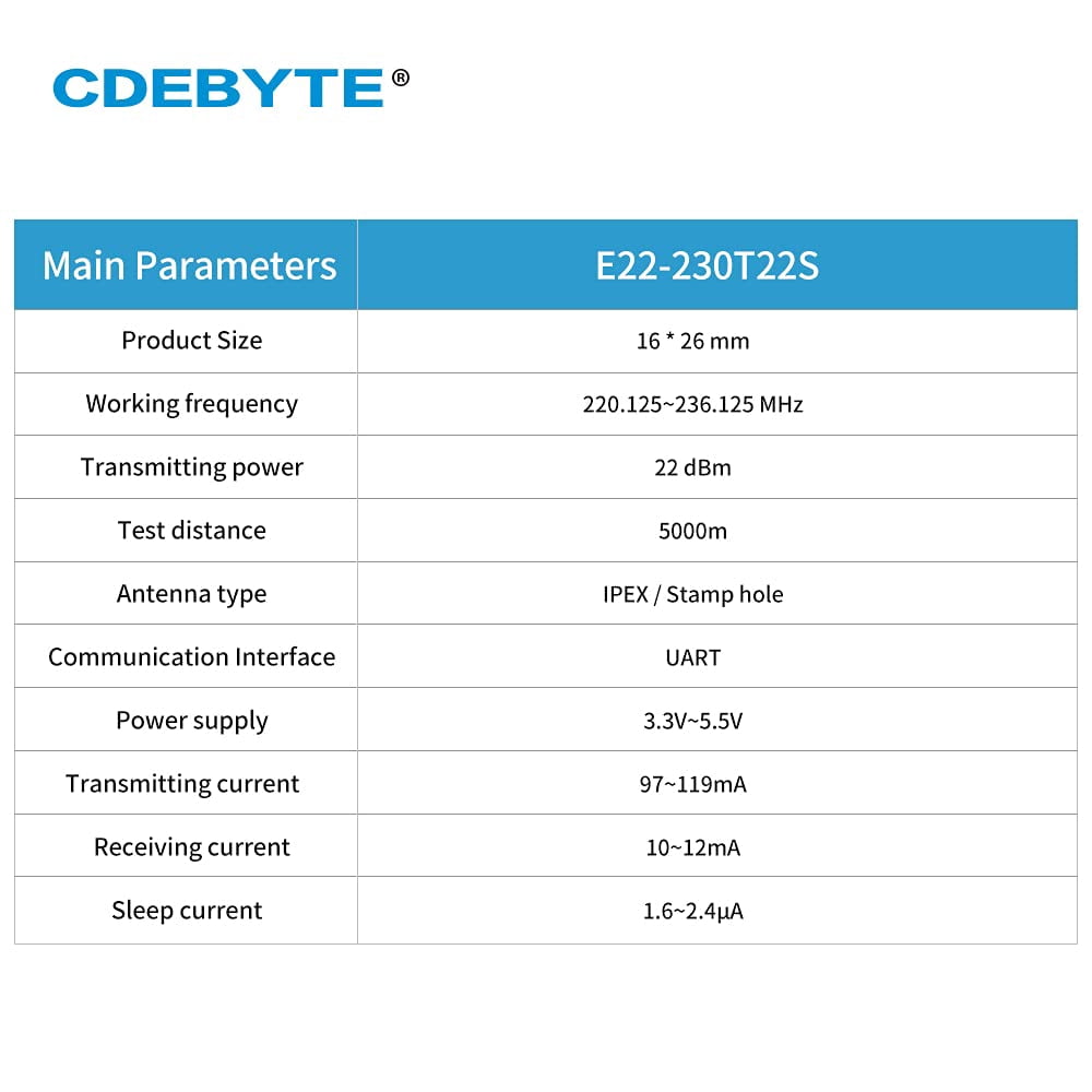 EBYTE UART 22dBm 230MHz TCXO E22-230T22S Wireless Transceiver UART LoRa Net Working RSSI SMD IPEX Stamp Hole RF Module Transmitter