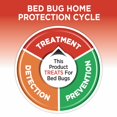 Hot Shot Ultra Bed Bug And Flea Killer Aerosol Kills Bed Bugs And Their Eggs By Contact 175 7212