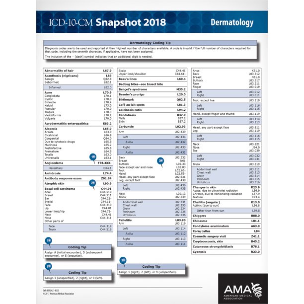 ICD10CM 2018 Snapshot Coding CardDermatology (Other
