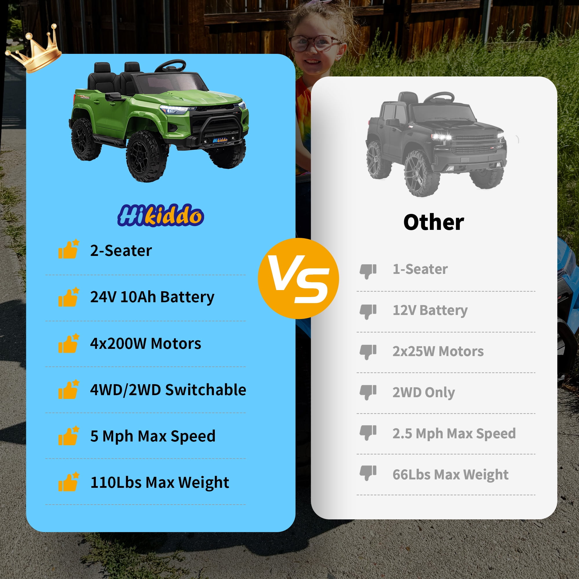 Hikiddo 24V 10Ah Ride on Toy Truck, 4WD 2 Seater Kids Electric Cars for Girl Boy w/ Remote, 4x200W M(图3) Hikiddo 24V 10Ah Ride on Toy Truck, 4WD 2 Seater Kids Electric Cars for Girl Boy w/ Remote, 4x200W M(图3)