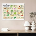 thumbnail image 4 of Companion Planting Chart Posters Plantings Types Reference Guide Poster Kitchen Poster, Classroom Poster, Canvas Wall Decoration, Classroom Mural, 4 of 7