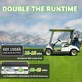 thumbnail image 4 of 48V 100Ah LiFePO4 Lithium Battery Bluetooth,200A BMS,TCBWORTH Golf Cart Batteries for RV,Camping,Trolling Motor,Solar,Marine,Home Energy Storage,2C Rate Discharging,15000+Deep Cycles Battery, 4 of 12