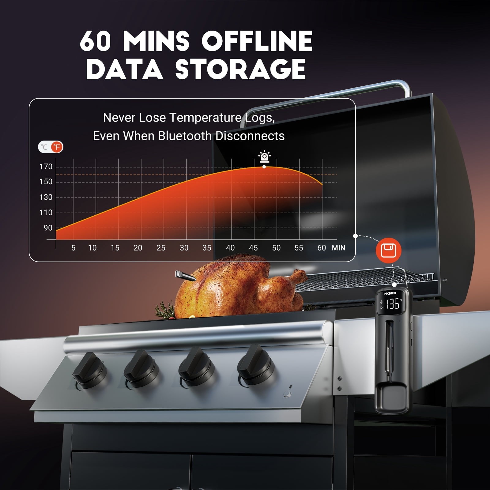 INKBIRD Wireless Dual-Sensor Meat Thermometer