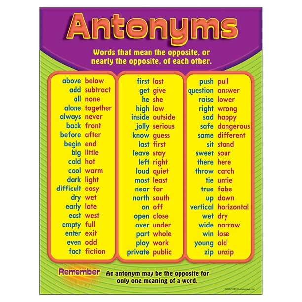 Chart Antonyms Gr 3 6 Walmart Com