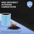 thumbnail image 5 of Core 400S Smoke Remover Replacement Filter for LEVOIT Core 400S & Core 400S-P Air Purifier, 3-in-1 Replacement Filter, Core400S-RF-SR (LRF-C401-BUS), Blue, 2 Pack, 5 of 5