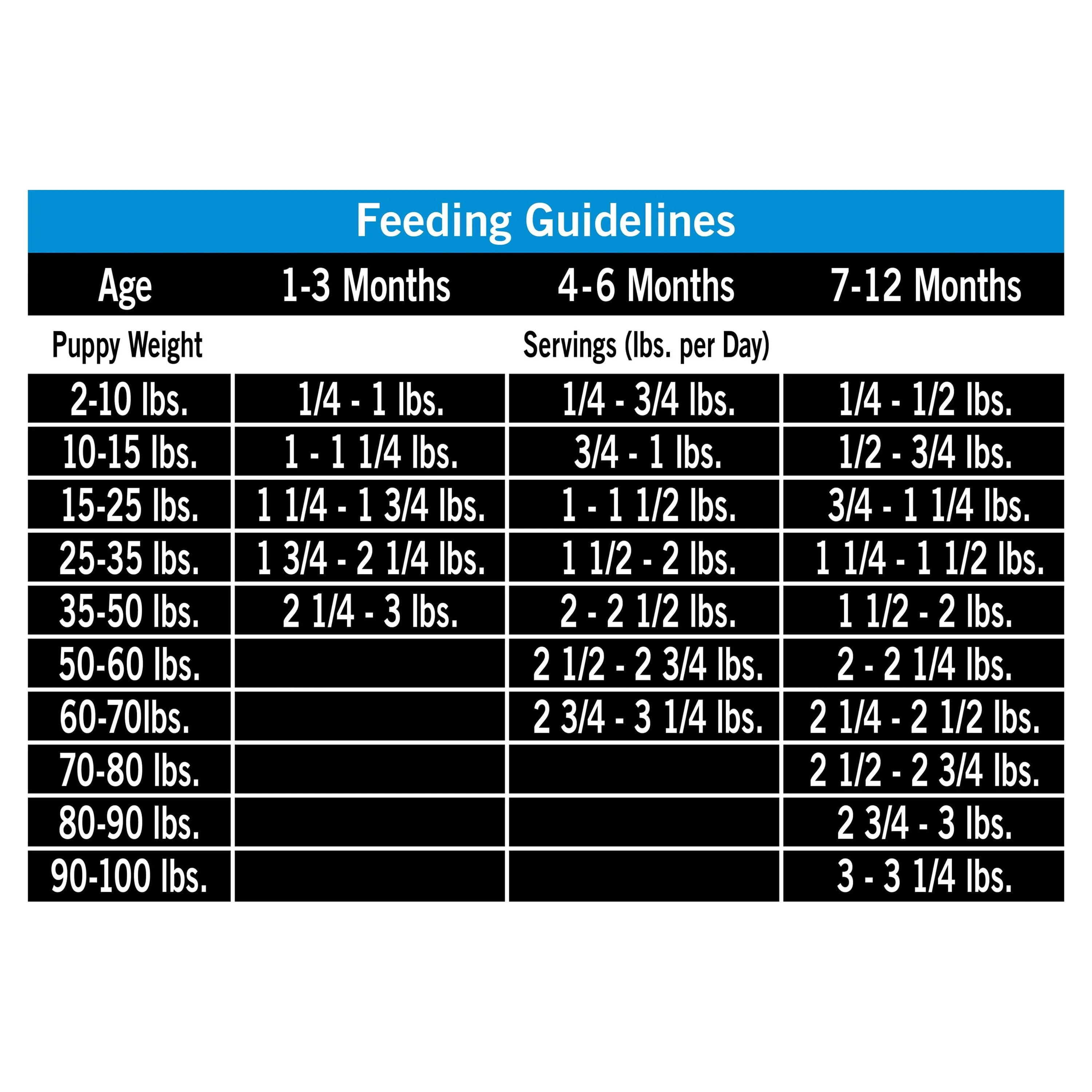 (6 pack) Pure Balance Pro+ Fresh Puppy Food, Chicken with Rice Recipe, 24 oz