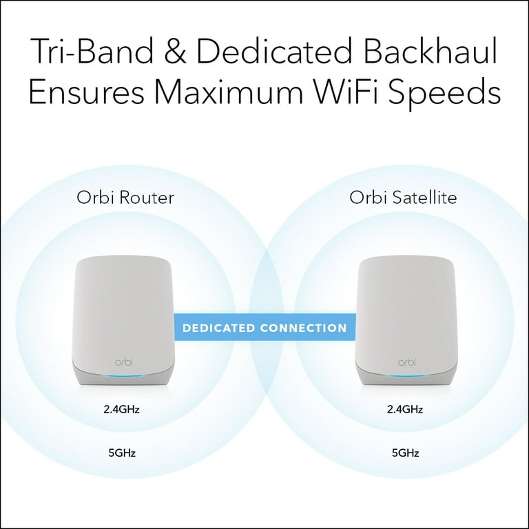 NETGEAR Orbi Whole Home Tri-Band WiFi 6 Mesh Network System