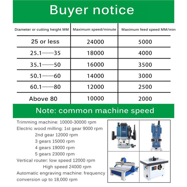 8mm Shank Functional Bowl Tray Router Sharp Tray Router Milling Cutter Hard Diameter Bowl Alloy Tray Router for Indoor Wood Woodworking