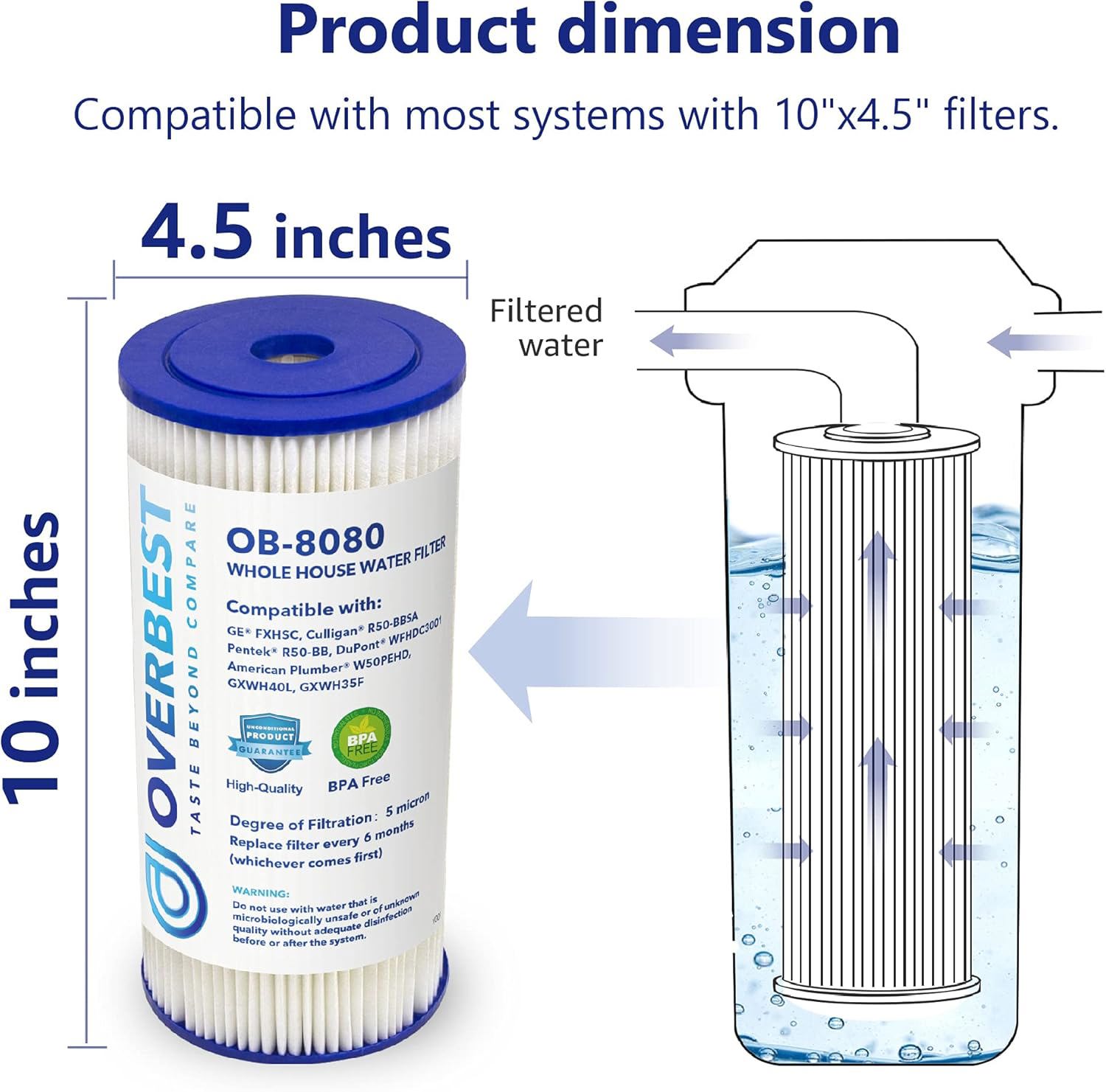 Overbest FXHSC 10" x 4.5" Whole House Water Filter, Replacement for GE FXHSC, Culligan R50-BBSA, Pentek R50-BB and DuPont WFHDC3001, American Plumber W50PEHD, GXWH40L (3 Pack)
