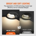 thumbnail image 2 of KFFKFF 12Pcs LED Deck Lights,  3W Low Voltage LED Lights for Outdoor Steps, Warm White Light, 2 of 9