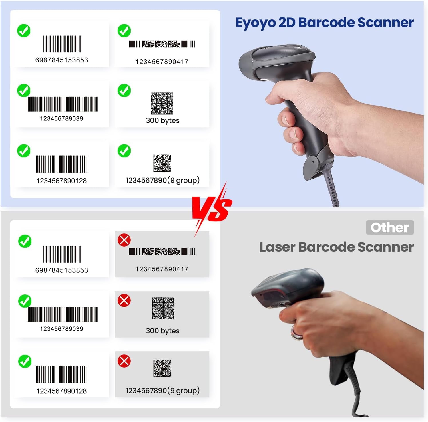 EYH2 Handheld USB 2D Barcode Scanner, Wired Automatic QR Code Scanner PDF417 Data Matrix Bar Code Reader with Long USB Cable for POS Mobile Payment, Convenience Store, Supermarket, Warehouse
