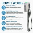 thumbnail image 4 of IronWatt Cyber Iron Commercial Level 2 EV Charger, 40A 240V J1772, Payable, Wall/Pedestal Mount, UL Certified, 4 of 6