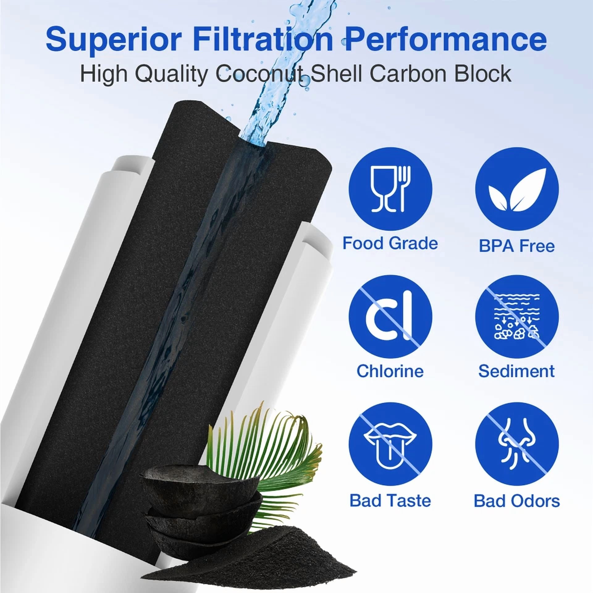 Fit For Lg Lt700P Adq36006101 Rfc0700A Rwf1200A 469690 Refrigerator Water Filter