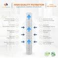 thumbnail image 3 of Aquaboon Whole House Water Filter Cartridge - String Wound Water Filter - 20" x 2.5" Universal Sediment Filter - Well Water Filter Replacement Cartridge Compatible with AP110-2C (2 Pack), 3 of 5