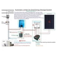 thumbnail image 3 of Grid Tie Inverter with Limiter Pure Sine Wave Solar Inverter Battery Discharge Mode ,Easy to Operate, 3 of 5