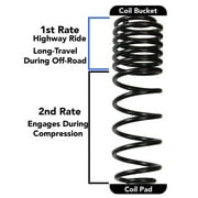 Skyjacker Long Travel 2 Stage 2in-2.5in Coil System 2018 Jeep Wrangler JL 4 Door 4WD (Non-Rubicon)