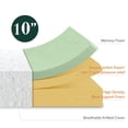 thumbnail image 4 of Zinus Spa Sensations Serenity 10" Queen Mattress, Memory Foam Mattress with Green Tea and Pressure Relief, 4 of 11