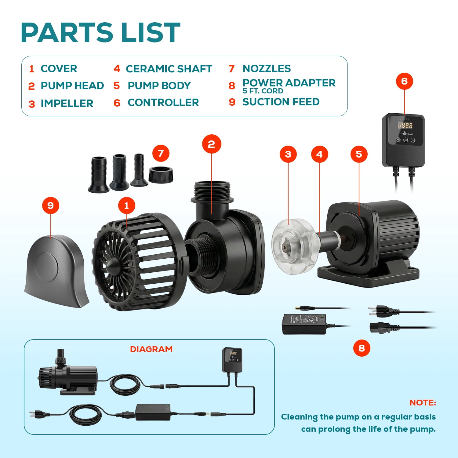 3170 GPH 24v Dc Eco Marine Aquarium Fish Tank Wave Maker Water Pump