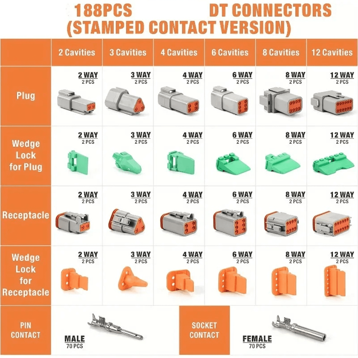 188pcs Deutsch DT Series Connector Assortment, Size 16 Stamped Contacts, Waterproof Automotive Electrical Connectors,188pcs x DT Series Connector,Gray & Orange