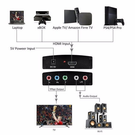 Jaso Hdmi To Ypbpr Component Converter Adapter And 2 Channel Lpcm R L Audio Output For Macbook Tv Blu Ray Dvd Ps4 Dvd Psp Xbox 360 Walmart Canada Jaso Hdmi To Ypbpr Component Converter Adapter And 2 Channel Lpcm R L Audio Output For Macbook Tv Blu Ray Dvd Ps4 Dvd Psp Xbox 360 Walmart Canada