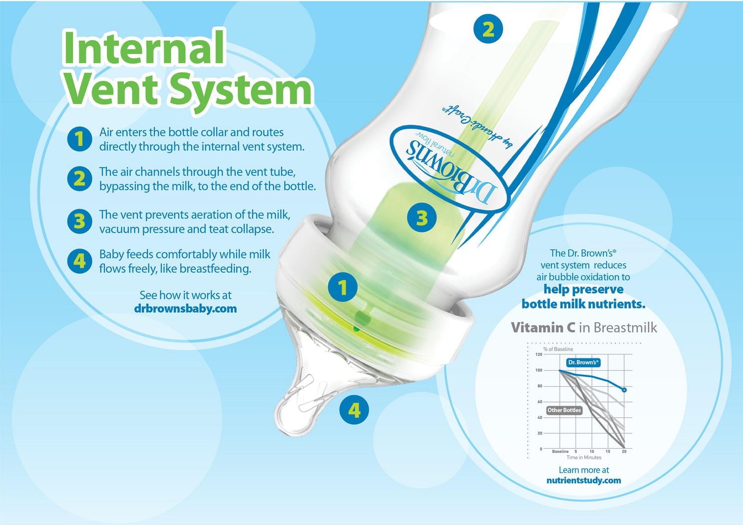 Dr. Brown's Natural Flow Anti-Colic Options+ Wide-Neck Breast to Bottle Pump and Store Feeding Set, 5 oz