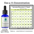 thumbnail image 2 of Péptidos de cobre Serum Skin Perfection GHK-CU, 15 ml, 2 of 7