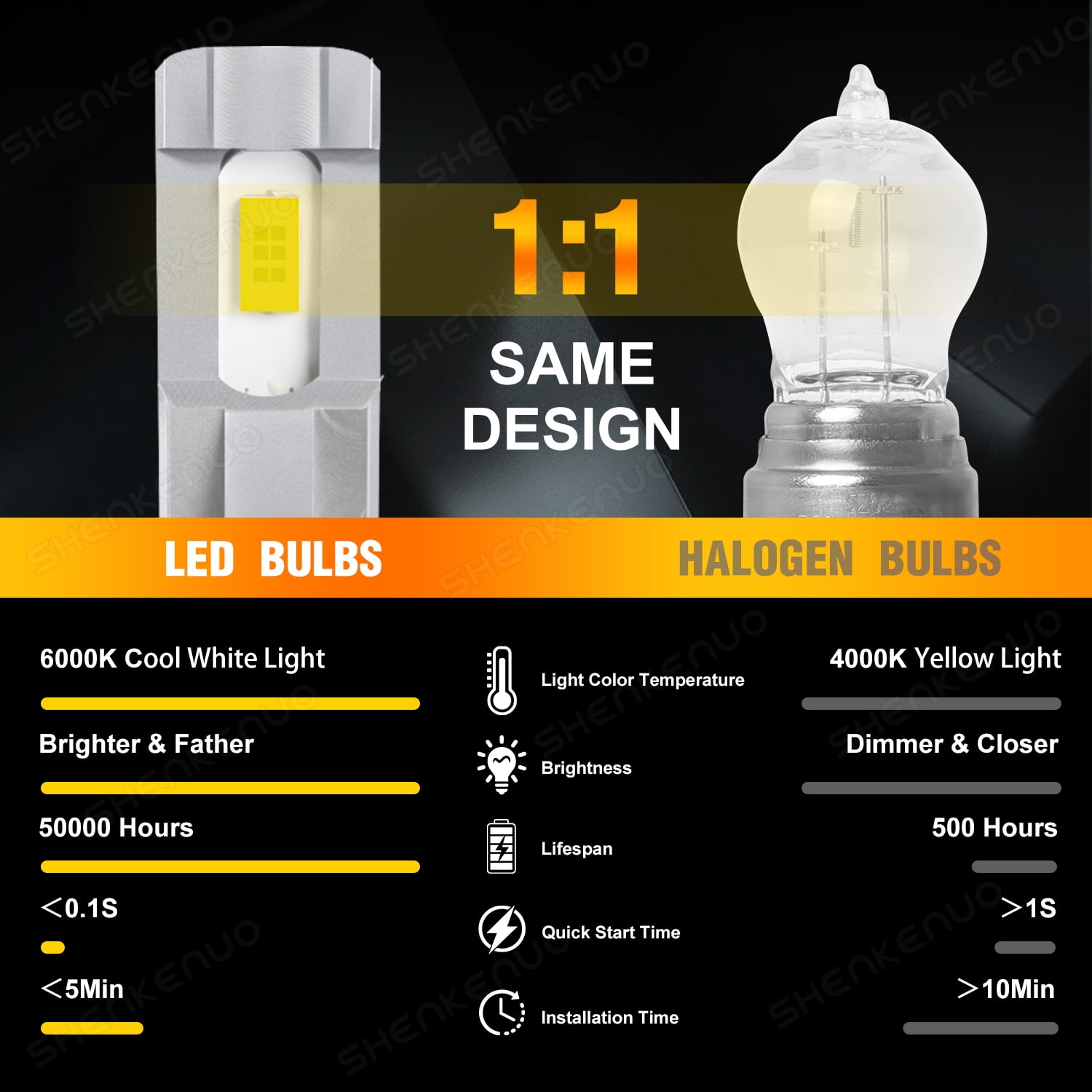 Fits 2014-2015 Jeep Cherokee LED Headlight Bulbs 9012 High Low Beam 2504 Fog Light Kit 4pcs