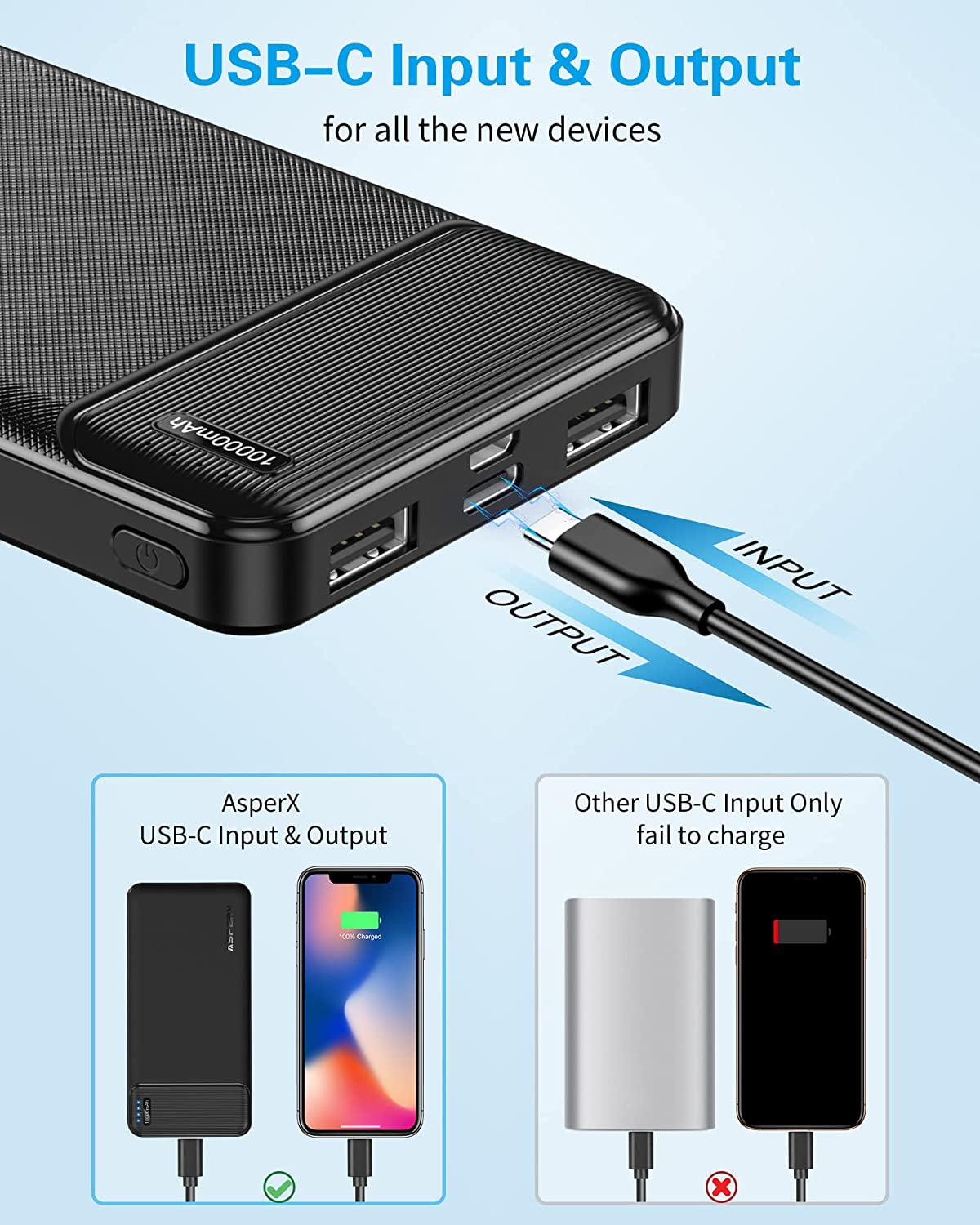 2-Pack 10000mAh USB C Output Portable Charger Power Bank Fast Charging, Portable Phone Charger External Battery Pack for iPhone, Samsung, Google LG and Heated Vest
