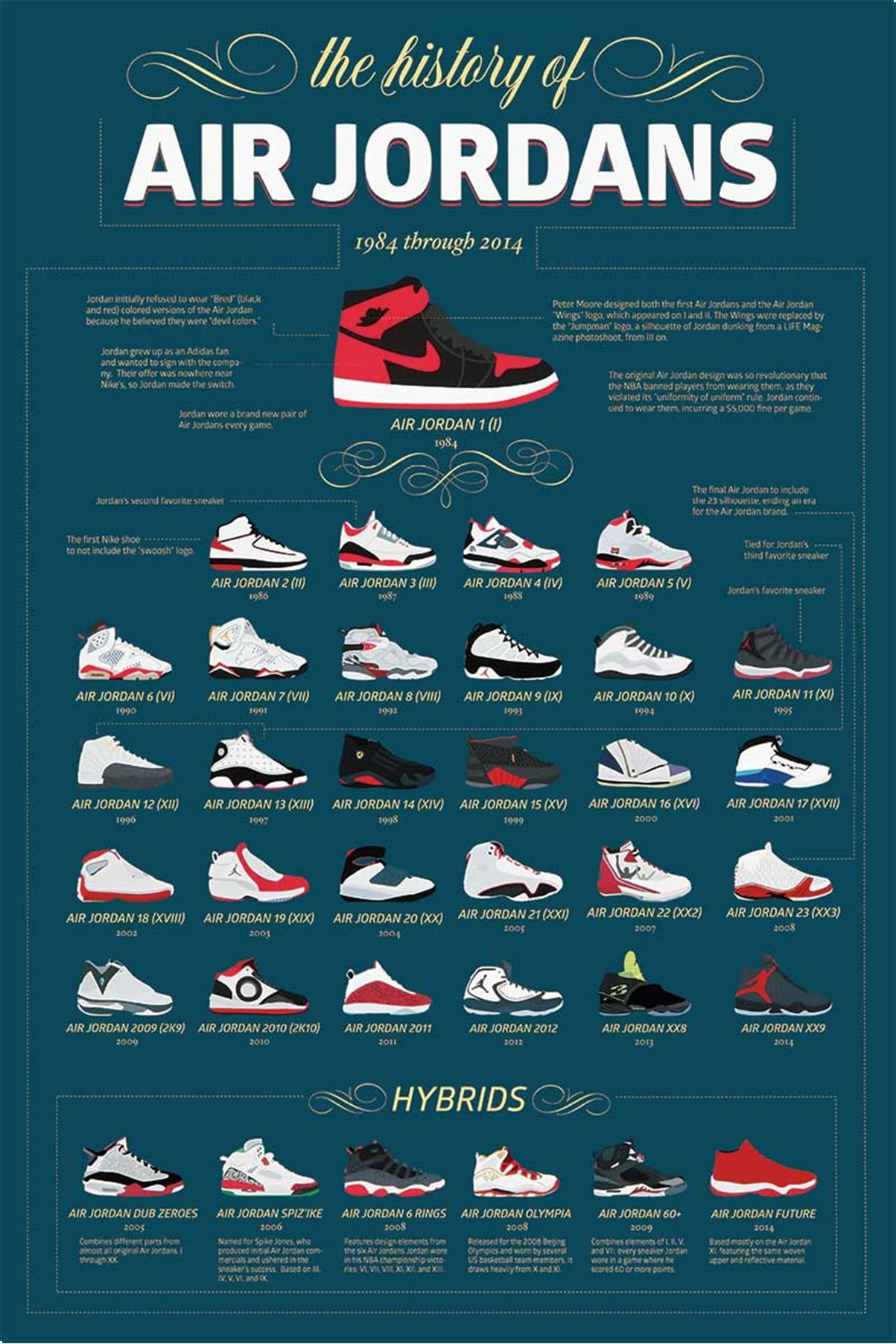 The History of Air Jordans 1984 through 2014 Info-Graphic 36x24 ...