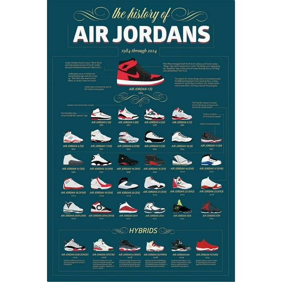 The History of Air Jordans 1984 through 2014 Info-Graphic 36x24 Basketball Sports Art Print Poster