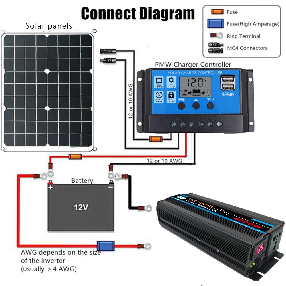 High-Quality 3000W Pure Sine Wave Power Inverter for Solar