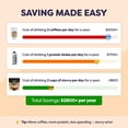 thumbnail image 5 of Caramel Protein Iced Coffee - Premium Whey Protein & Instant Iced Coffees - 100% Natural Cold Brew Coffee - Zero Artificial Flavors & Sweeteners, 80 mg Caffeine Per Serving, 0g of Sugar, 20 Servings, 5 of 5