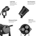 thumbnail image 4 of Naiovety 3 * 3W LED Césped Jardín Luz de inundación Patio Camino Proyector Lámpara Impermeable Verde AC / DC 12V Iluminación y accesorios Naiovety HA025473-00, 4 of 6