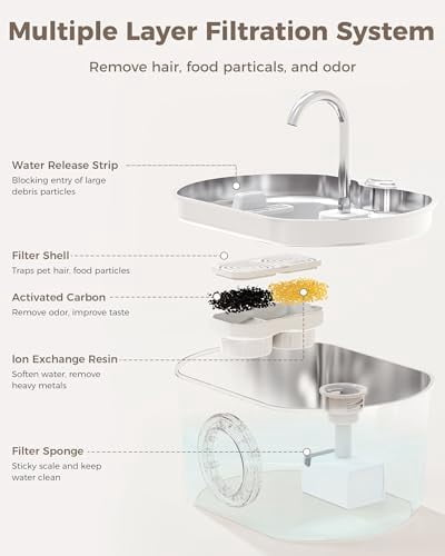 Cat Water Fountain Stainless Steel: 74oz/2.2L Cat Fountain for Drinking- Pet Water Fountain Inside - Automatic Dog Watering Dispenser Bowl - Pet Feeding & Watering Supplies - Water Level Window