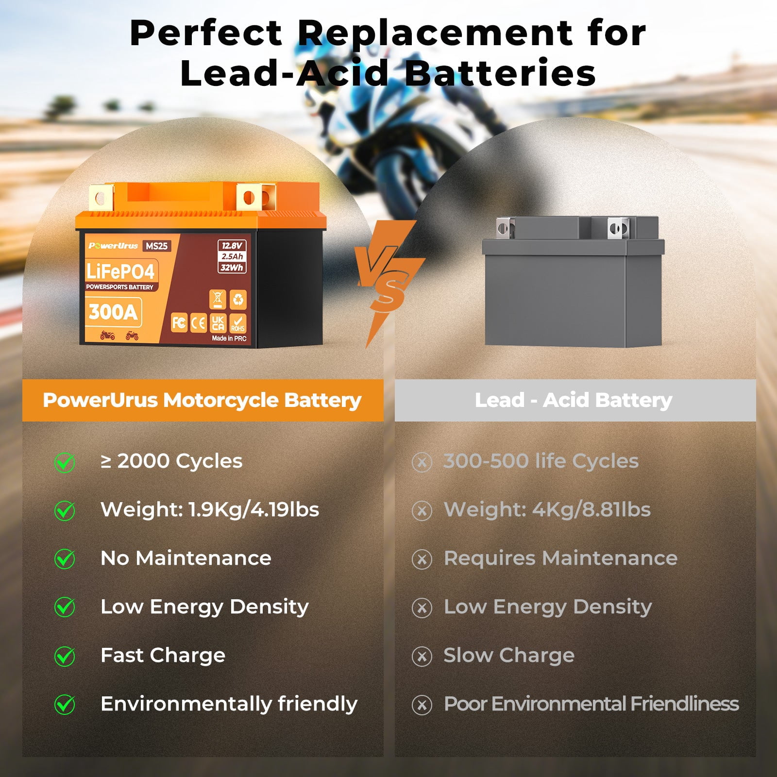 Lithium Motorcycle Battery, PowerUrus 300A Lithium LiFePO4 Motorcycle Battery, 12V 2.5Ah Powersports battery, ATV, UTV, Jet Ski, Quad, Lawn Mower, Tractor, Scooter Batteries