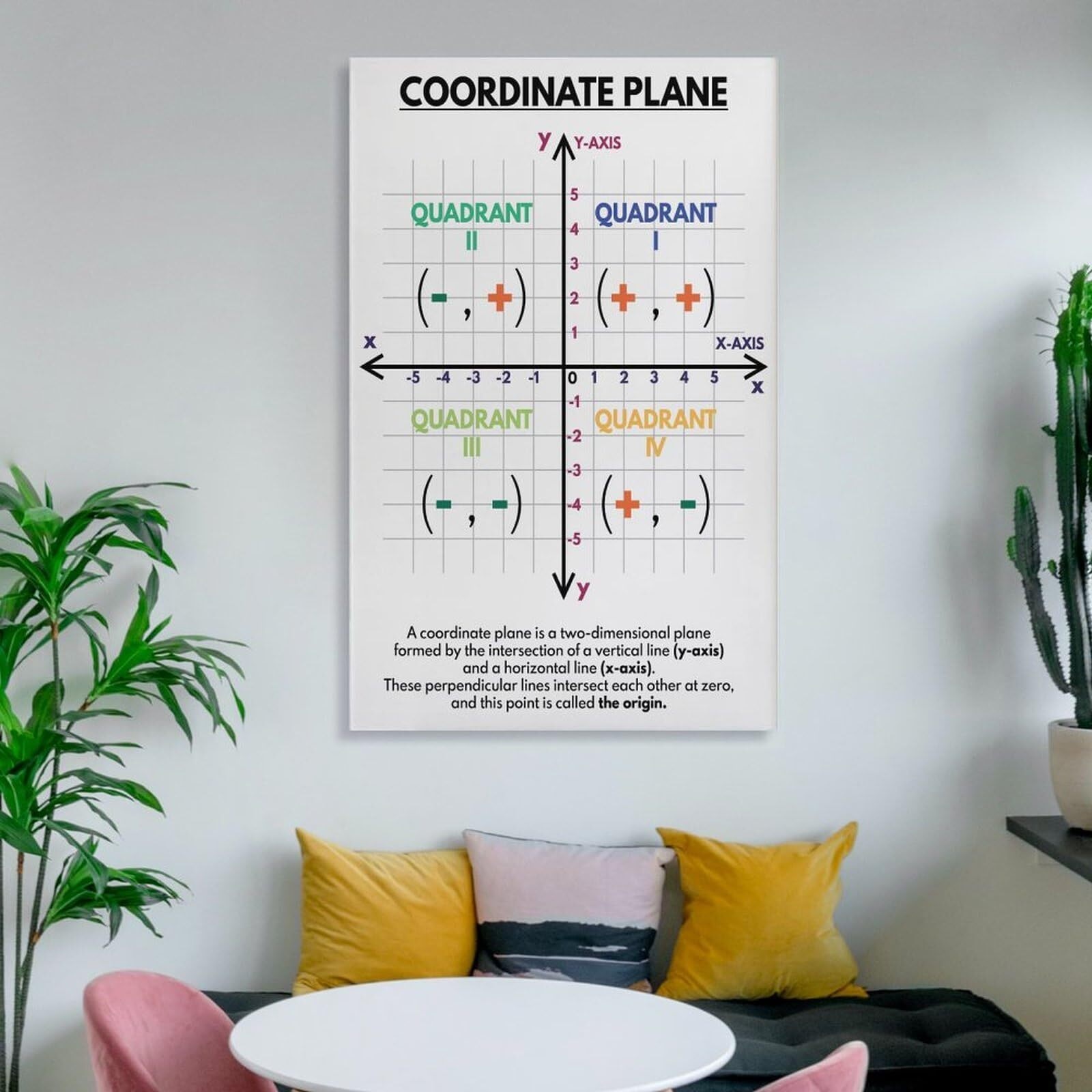 Coordinate Plane Chart Educational , Elementary And Middle School Math for