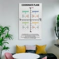 thumbnail image 5 of Coordinate Plane Chart Educational Poster, Elementary And Middle School Math Poster for Kids Poster, 5 of 7