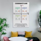 Coordinate Plane Chart Educational , Elementary And Middle School Math ...