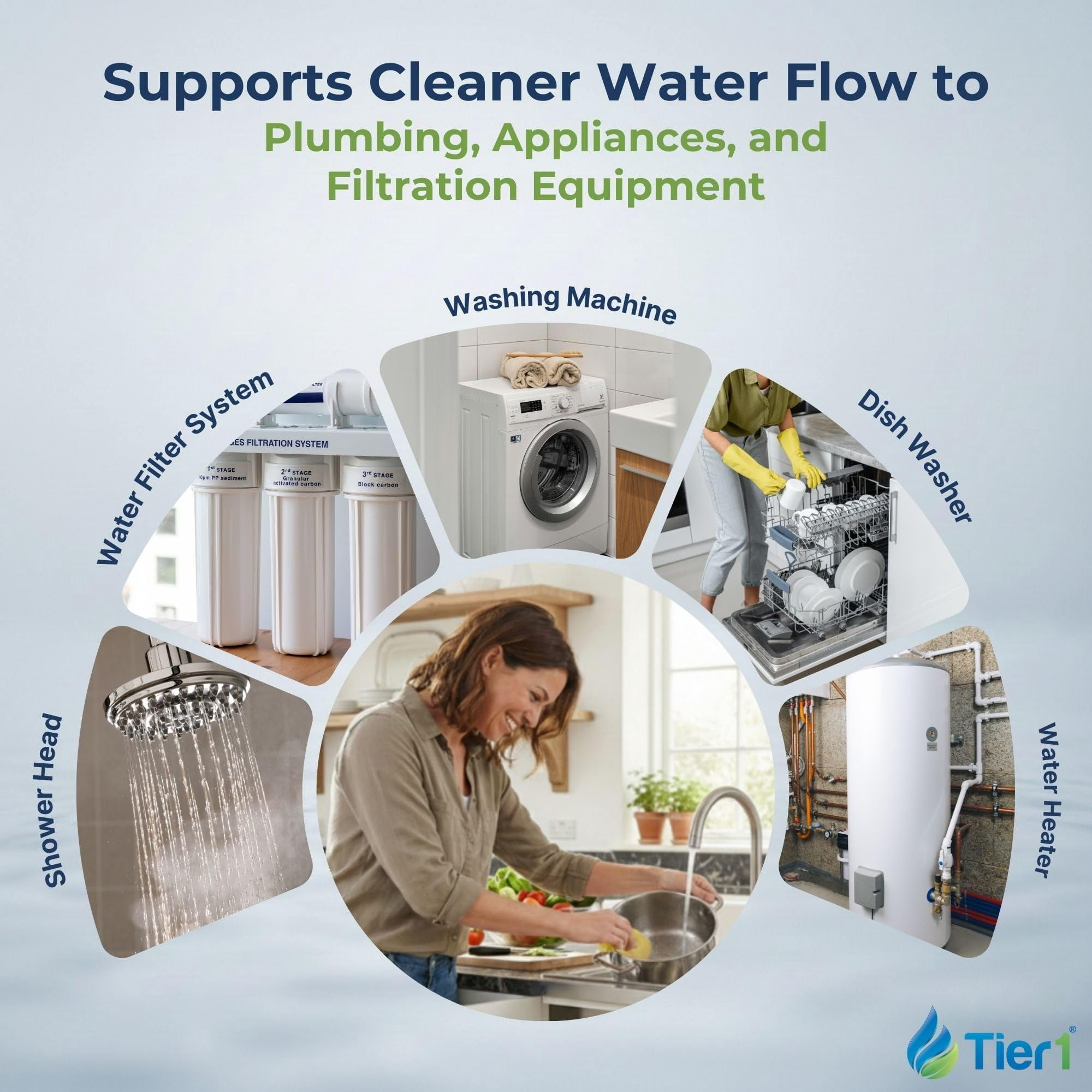 Tier1 30 Micron 20 Inch x 4.5 Inch | String Wound Polypropylene Whole House Sediment Water Filter Replacement Cartridge | Compatible with Hydronix SWC-45-2030, Home Water Filter