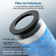 Breezome JH02 HEPA Air Purifier Replacement Filter, Activated Carbon, 99.97% Efficiency