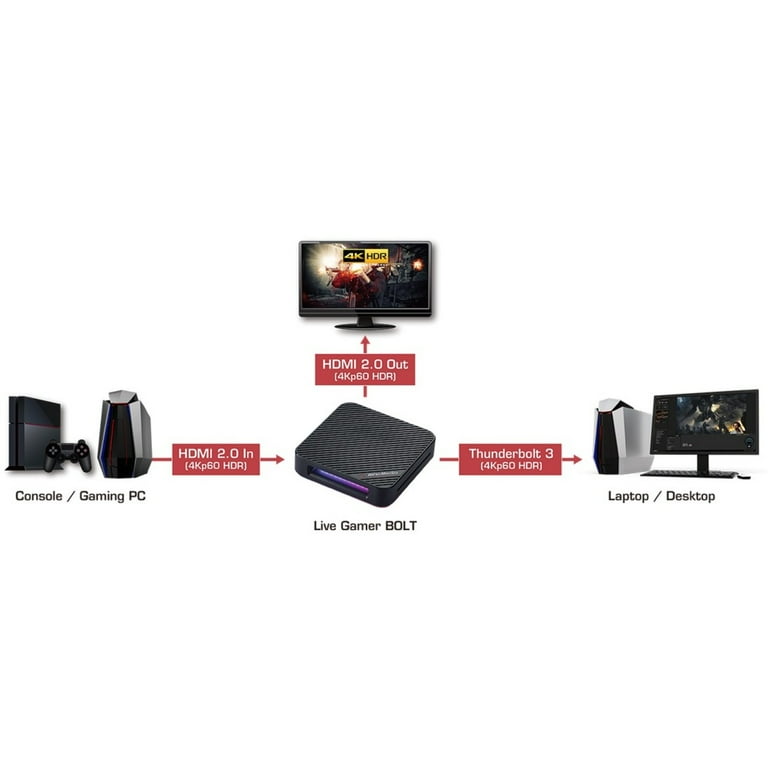 switch2にも　AVerMedia GAMER BOLT GC555 switch2にも AVerMedia GAMER BOLT GC555 Amazon.co.jp: AVERMEDIA