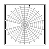 Easy Cling Graph - Polar