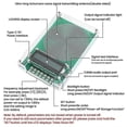 thumbnail image 5 of Custom Frequency Generator V2, 7.83Hz SchumannWave Resonance Generator, 0.01Hz-200000Hz Adjustable Sine Wave Resonance C, 5 of 5